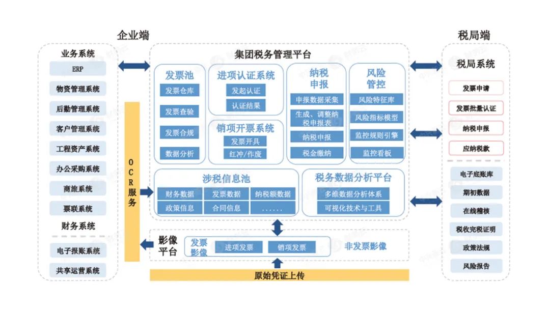 智慧税务总体框架图图片