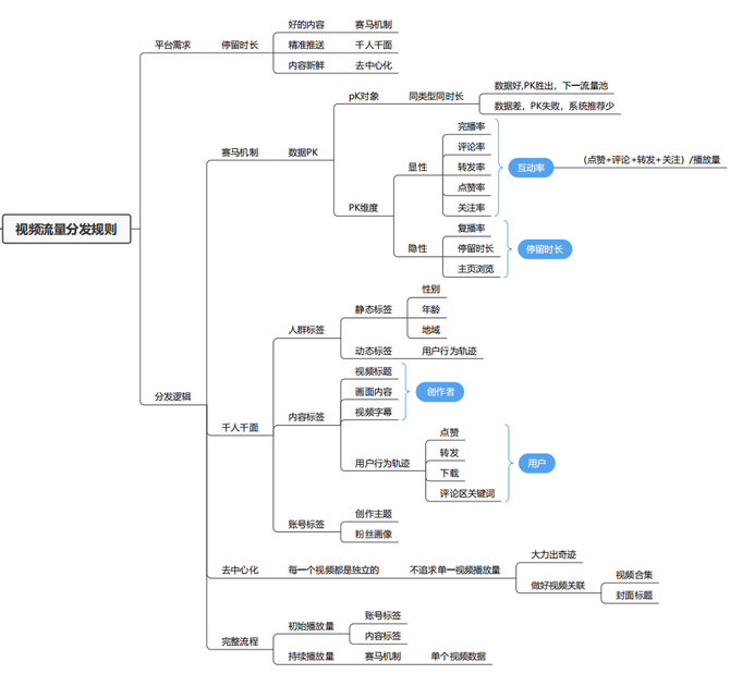 10张思维导图学会抖音直播带货