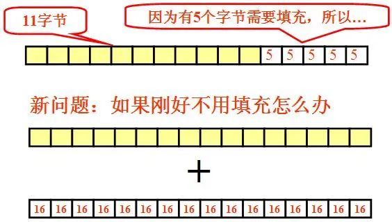 新知达人, 对称加密和分组加密中的四种模式(ECB、CBC、CFB、OFB)