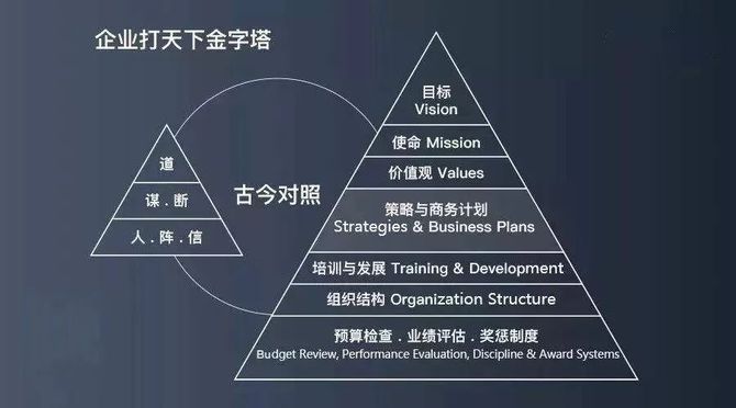 快手案例,一学就上手的"目标金字塔战略"模型(6)
