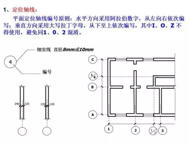 建築施工圖紙怎麼看,此文一定教會你識圖!