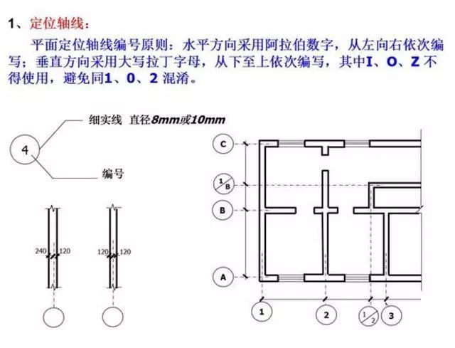 建筑施工图纸怎么看此文一定教会你识图