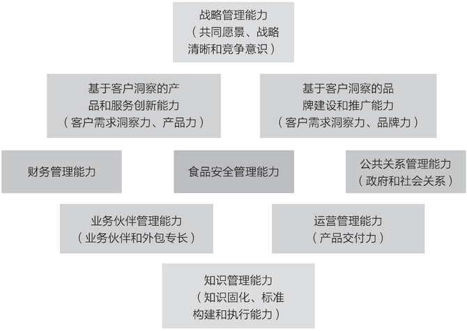 我們服務過的一家餐飲企業的客戶價值主張是