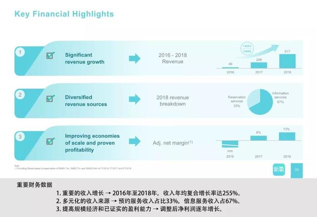 新知图谱, 三分钟带你读懂互联网医美第一股——新氧上市路演资料