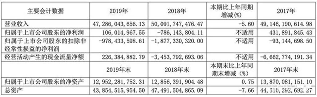 新知图谱, 盈利1亿元,江淮扭亏为盈靠什么
