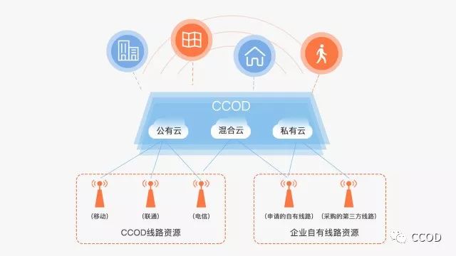 新知图谱, 什么是智慧营销?