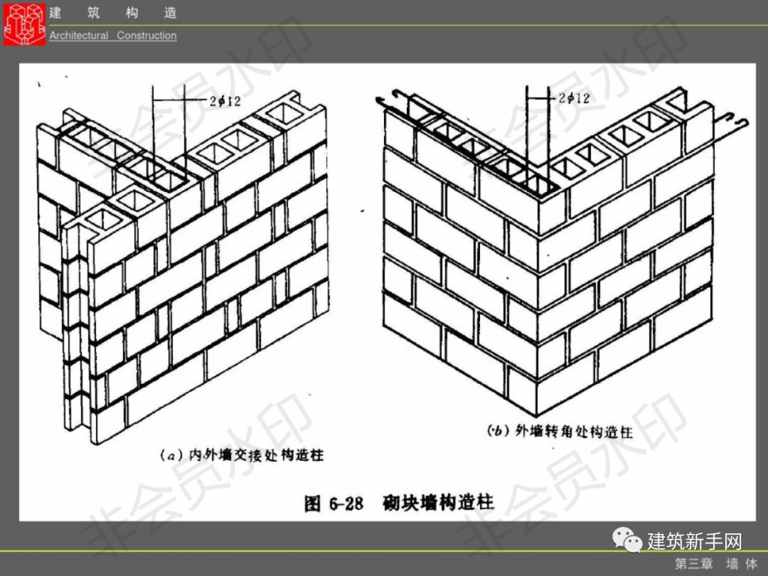 1,砌築填充牆時,輕骨料混凝土小型空心砌塊和蒸壓加氣混凝土砌塊的