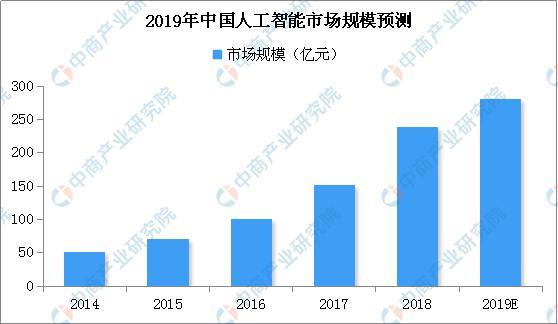 新知达人, 投资情报:人工智能成新重要经济增长点 投融资事件频发