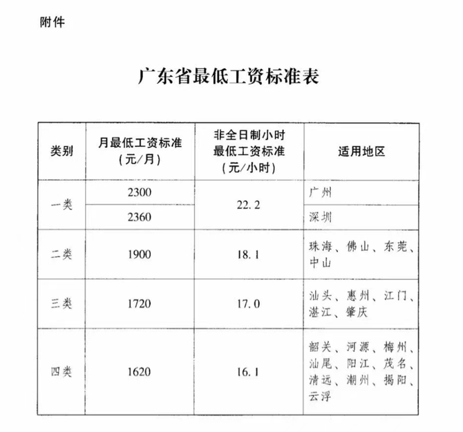 深圳平面设计师工资