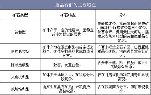 中国重晶石应调整出口结构,加强高附加值产品投入