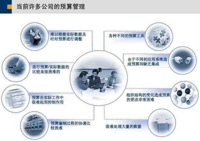 预算试议企业全面预算管理的利与弊