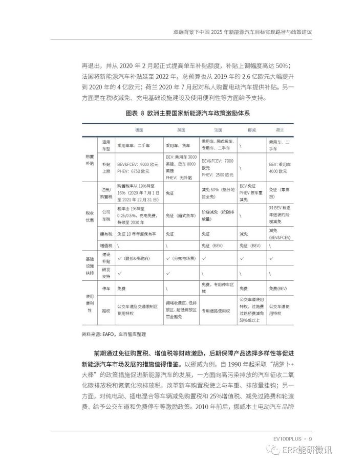 ERR能研微讯, 双碳背景下中国2025年新能源汽车目标实现路径与政策建议