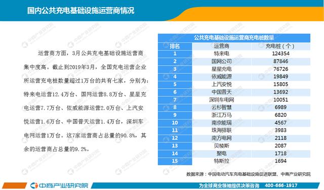 新知图谱, 2019年1-3月中国新能源汽车行业月度报告