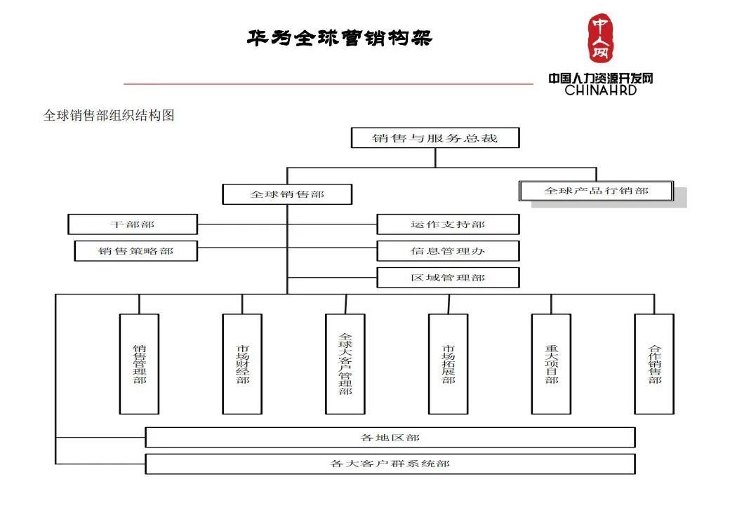 华为销售组织结构图图片