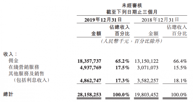 美团外卖不挣钱，难道他想交个朋友？-锋巢网