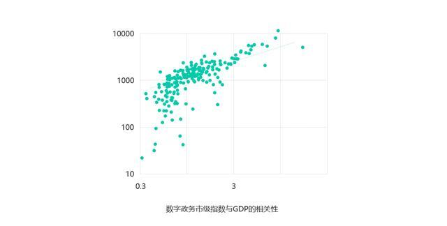 解读丨19数字中国指数报告 看数据画像如何带动产业发展 探码科技 商业新知