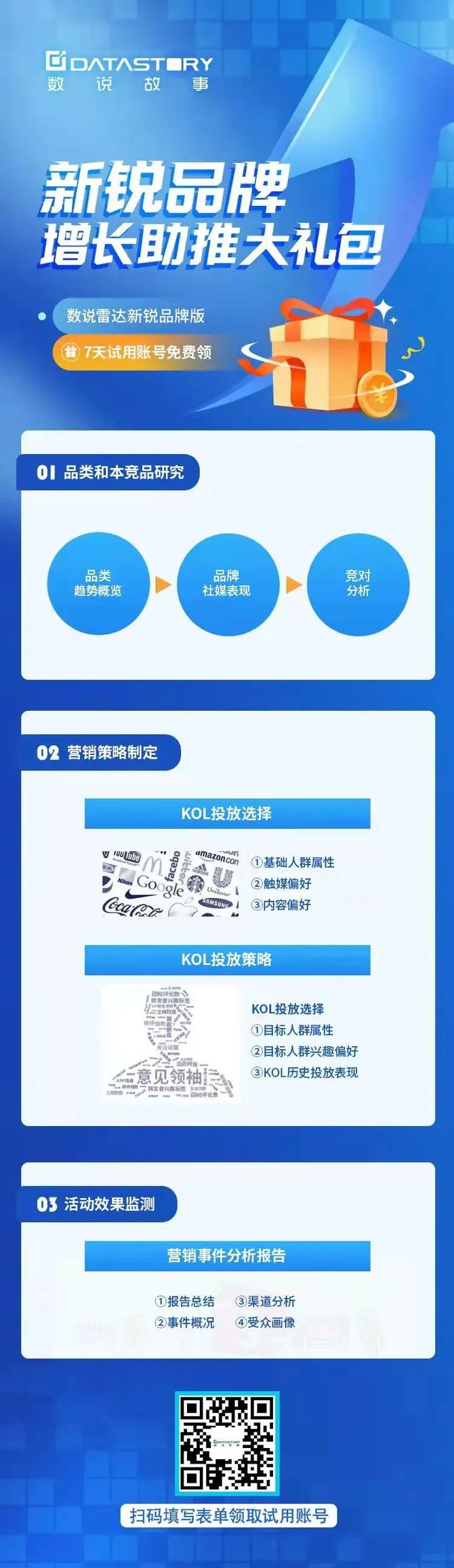 新知达人, 必看!新品牌孵化全流程数字化指南
