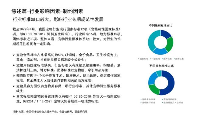 新知达人, 宠物行业蓝皮书：2022中国宠物行业发展报告