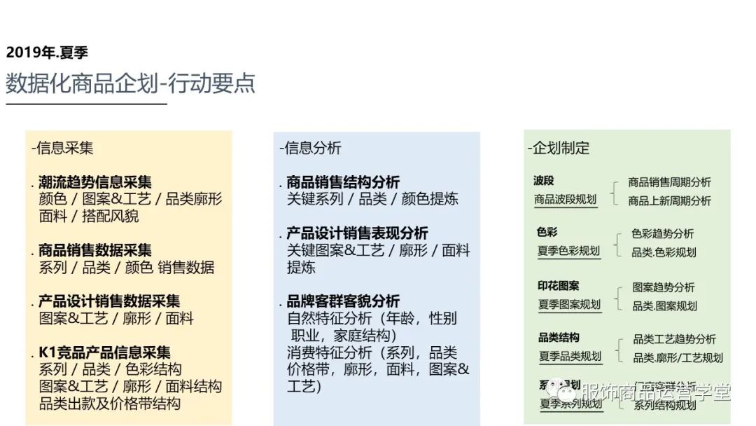 服饰商品企划系统搭建季度商品企划案总报