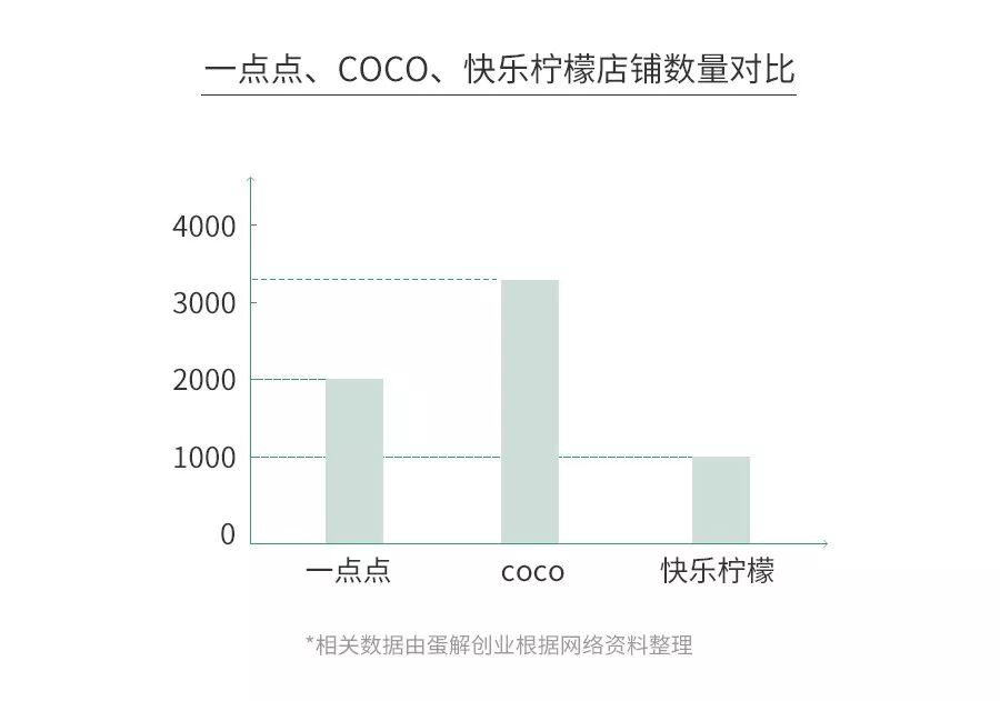 新知图谱, 开茶饮店水有多深?全案解析喜茶、一点点、COCO、答案茶...为你还原残酷真相! | 饮见深度