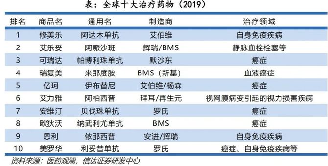 新知达人, 人口普查数据隐含的3个机会,个个都能发现恒瑞、高瓴等大佬们身影!