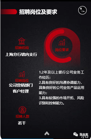 陇金客, 浙商银行上海分行招聘（上海）