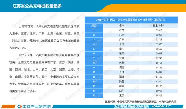 新知图谱, 2019年1-7月中国新能源汽车行业月度报告