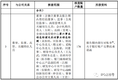 审计经理人, 实务 | IPO审核中，资金流水核查如此重要，核查的标准应该怎么定？（附28个案例）