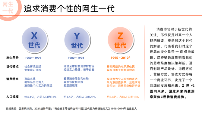 行业调研报告, 2022未来消费趋势洞察报告（看清机会行业，读懂年轻人消费方向）—文末附下载