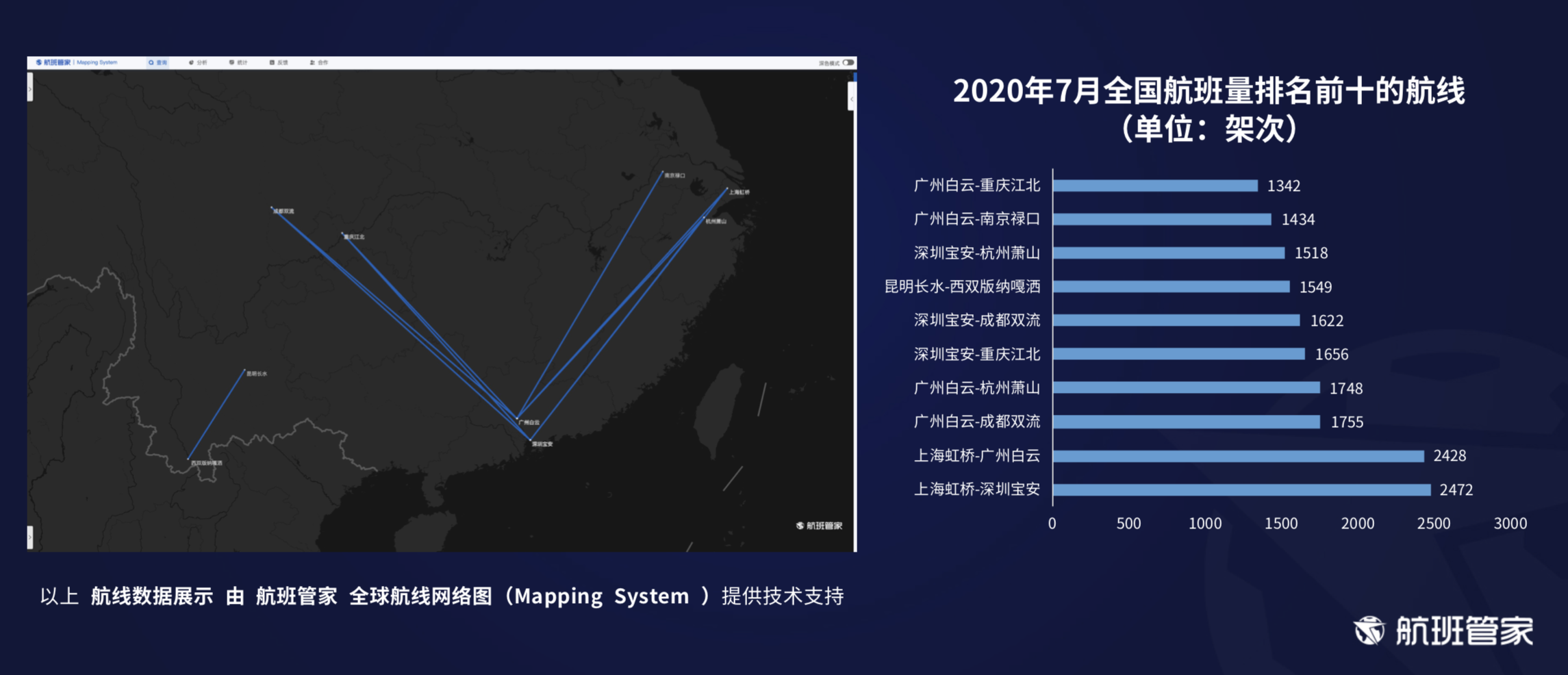 新知图谱, 航班管家发布《7月中国及主要国家民航恢复情况》