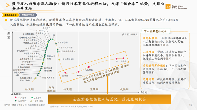 行业调研报告, 华润集团：智慧城市白皮书（城市建设运营数字化转型）—文末附下载链接