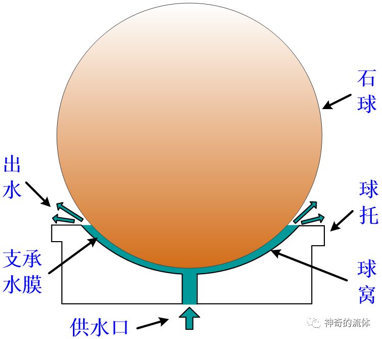 风水球的转动原理图解图片