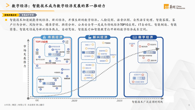 行业调研报告, 华润集团：智慧城市白皮书（城市建设运营数字化转型）—文末附下载链接