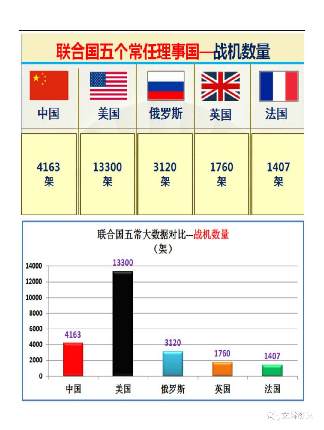 联合国五个常任理事国图片