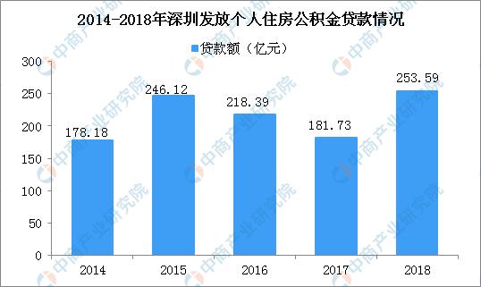 新知图谱, 海南经营困难企业可降低公积金缴存比例 2018年海南住房公积金报告分析