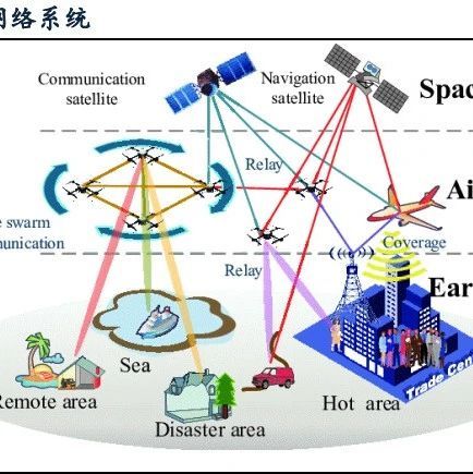 军用卫星星座专题报告：对抗与反对抗，从保障性转向作战牵引