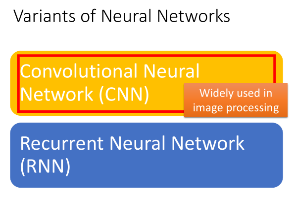 300 页干货!李宏毅《一天搞懂深度学习》(附下