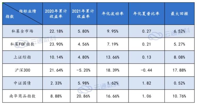 新知达人, 【重磅原创】2021年中国私募证券基金年度报告