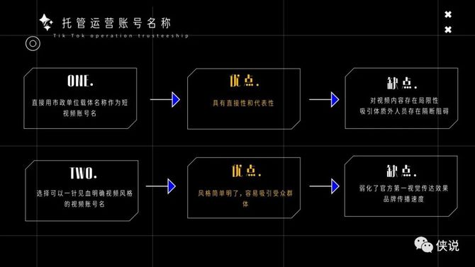 抖音運營案例2021政府抖音運營方案ppt35p67