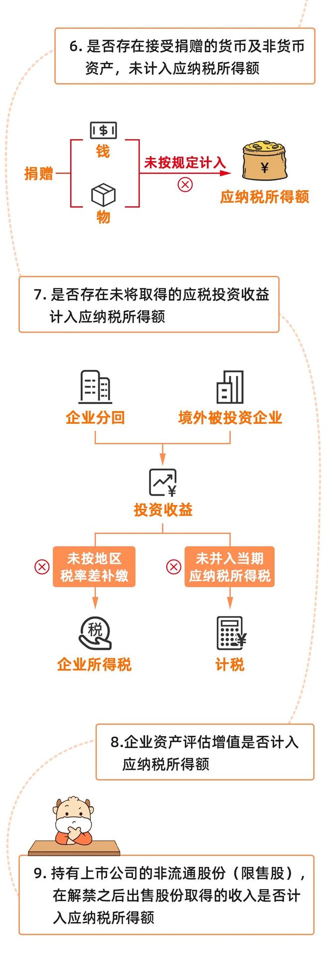 新知达人, 金税四期15类功能40项风险提示
