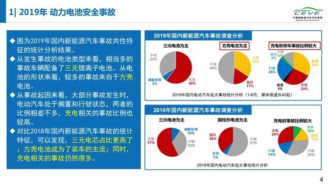 最新电动汽车自燃起火事故大数据分析报告