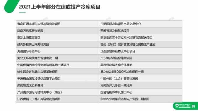 中物联冷链委, 重磅发布丨2021上半年冷库租赁市场分析报告