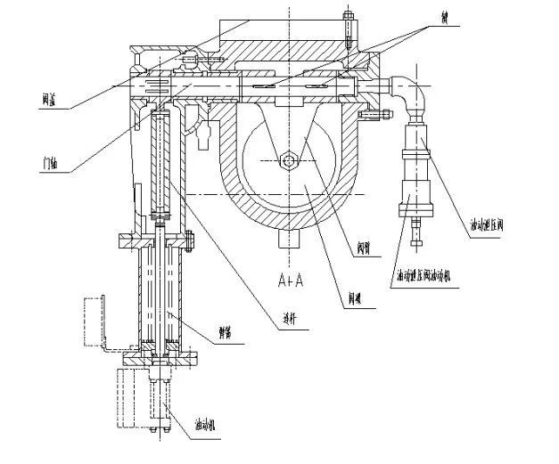 高中压主汽门调节汽门