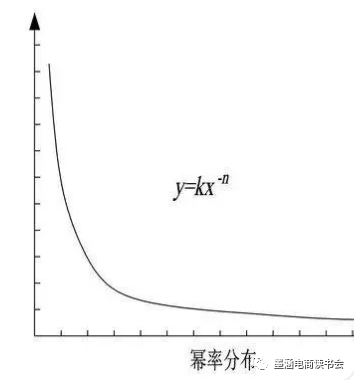 它屬於正態分佈還是冪律分佈?