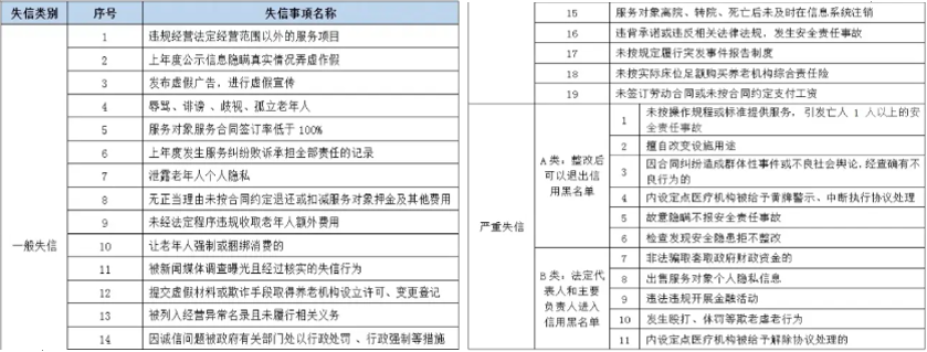 新知图谱, 北京某高端养老机构开业3年 : 1次失信，2场官司，3项处罚，处在高危中的养老行业如何应对多维度经营风险？