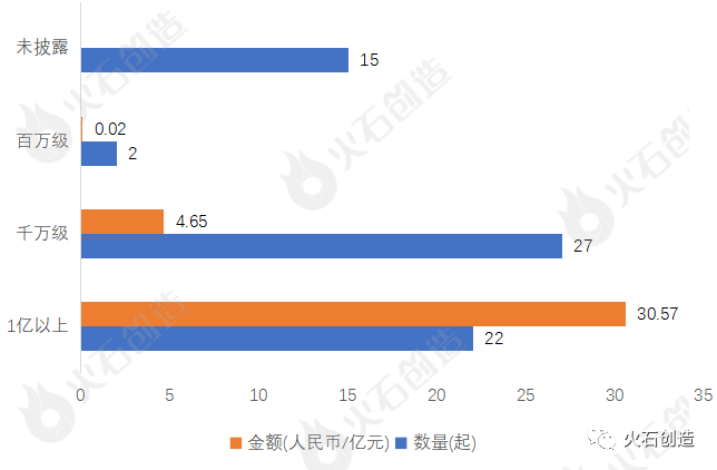 新知达人, 4月人工智能产业Top50融资项目盘点