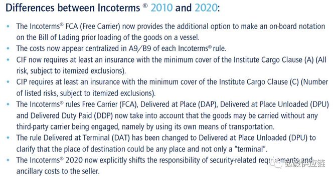 收藏| 一圖看懂incoterms 2020,與2010版相比的7點更新內容