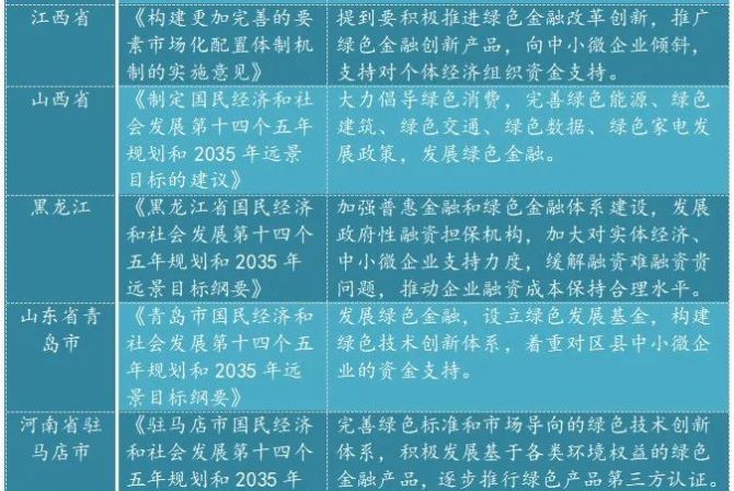 新知达人, 中国普惠金融2021年回顾和2022年前景展望