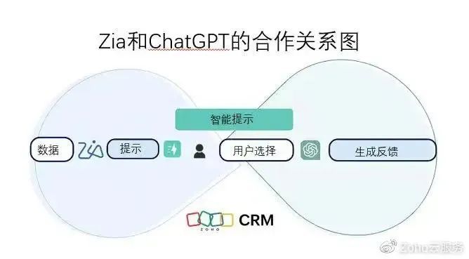 极新tech, 突破1亿用户，探究SaaS巨头Zoho的长期主义