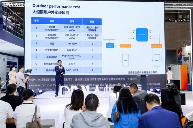 新知达人, 大恒能源全球首创SolarUnit一体化光伏系统